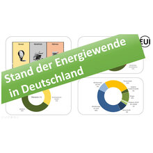 Icon: Stand der Energiewende