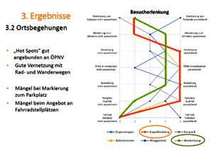 Schaubild: Besucherlenkung im Landkreis Tübingen