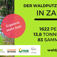 Waldputztag 2023 in Zahlen: 1622 Personen an 83 Sammelorten. 13,8 Tonnen Müll